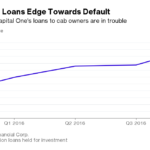 Taxi Medallion Prices Are Plummeting, Endangering Loans